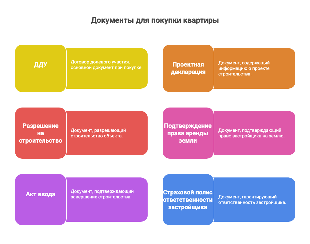 петербургская недвижимость новостройки